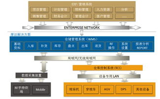 計算機軟件系統與計算機系統集成 概念、關聯與價值
